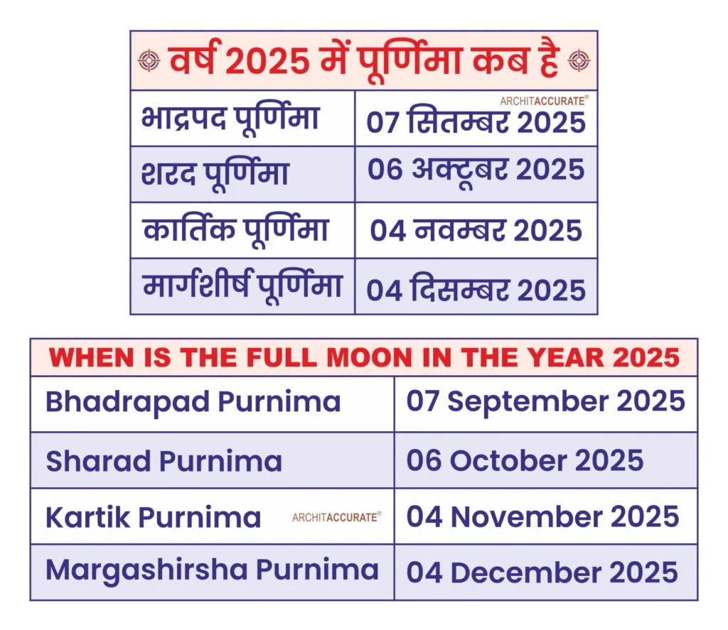 Shree Satyanarayan Vrat Katha