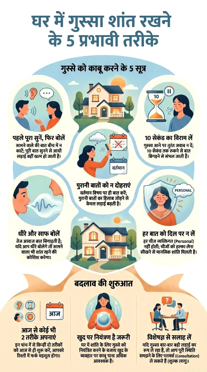 5 Principles for Controlling Anger