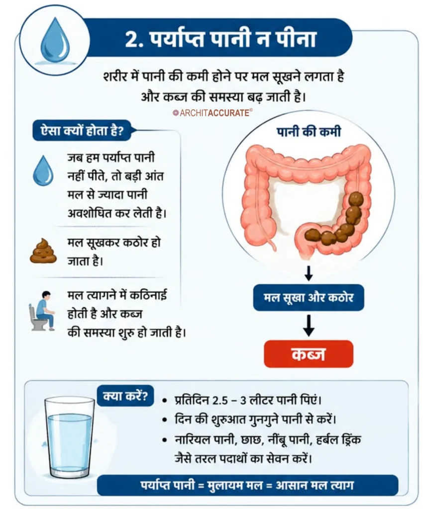 Not drinking enough water