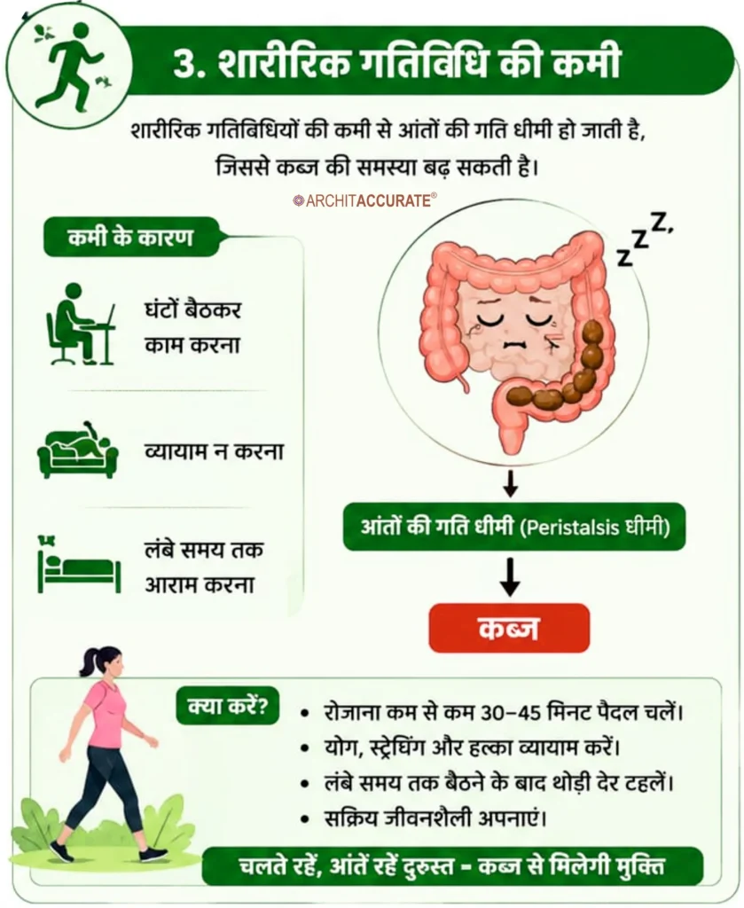 Lack of physical activity