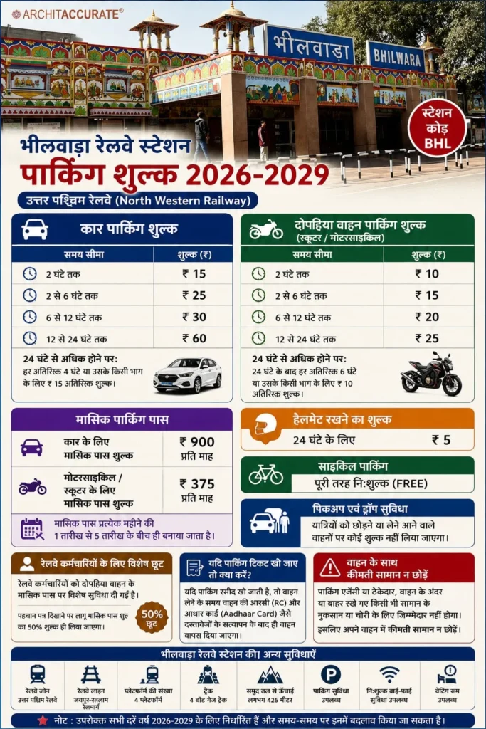 Bhilwara Railway Station Bike Parking Charges

