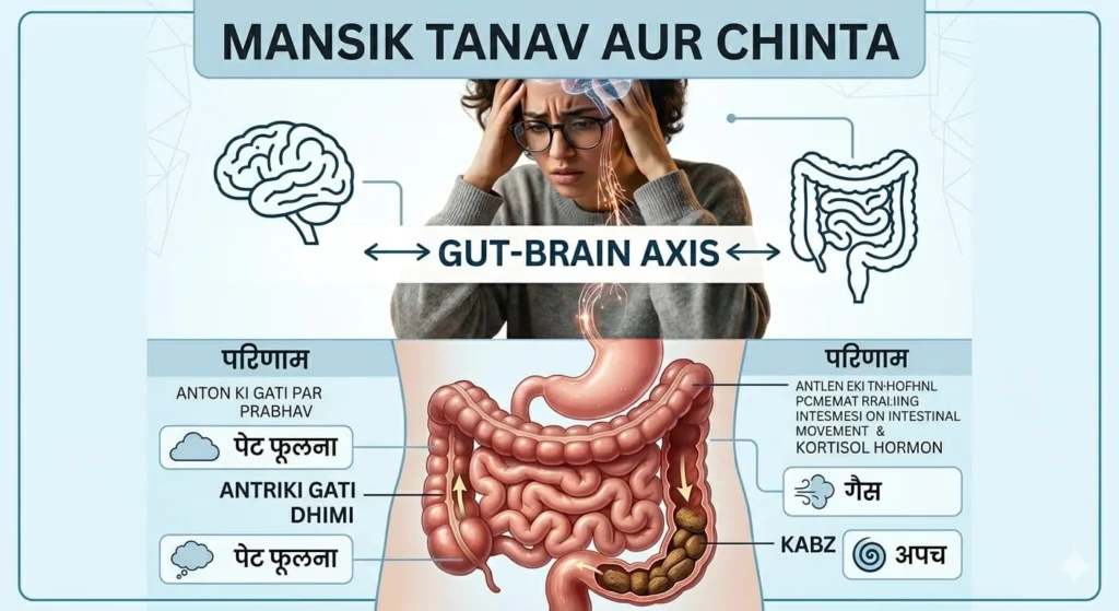 Mental stress and anxiety