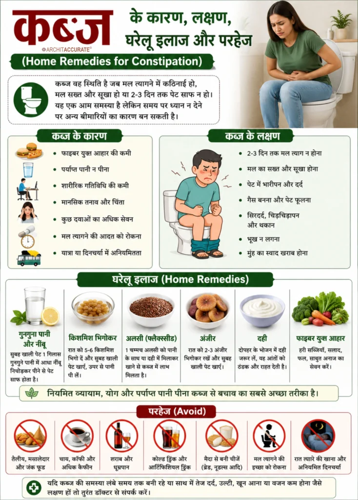 कब्ज के कारण, लक्षण, घरेलू इलाज और परहेज (Home Remedies for Constipation)